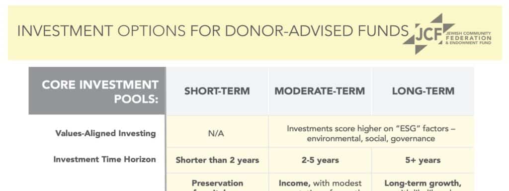 Donor-Advised Funds | Jewish Federation Bay Area